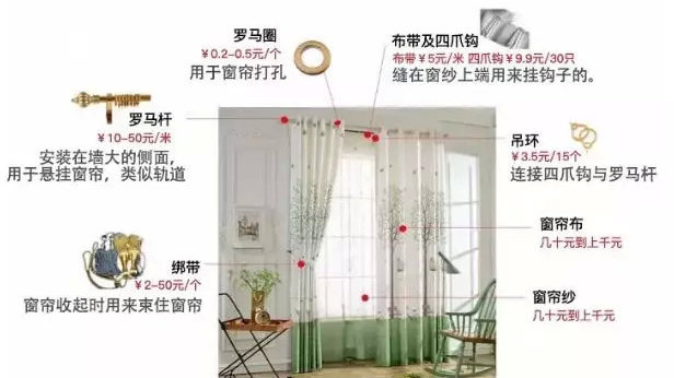 十堰窗帘配件价格